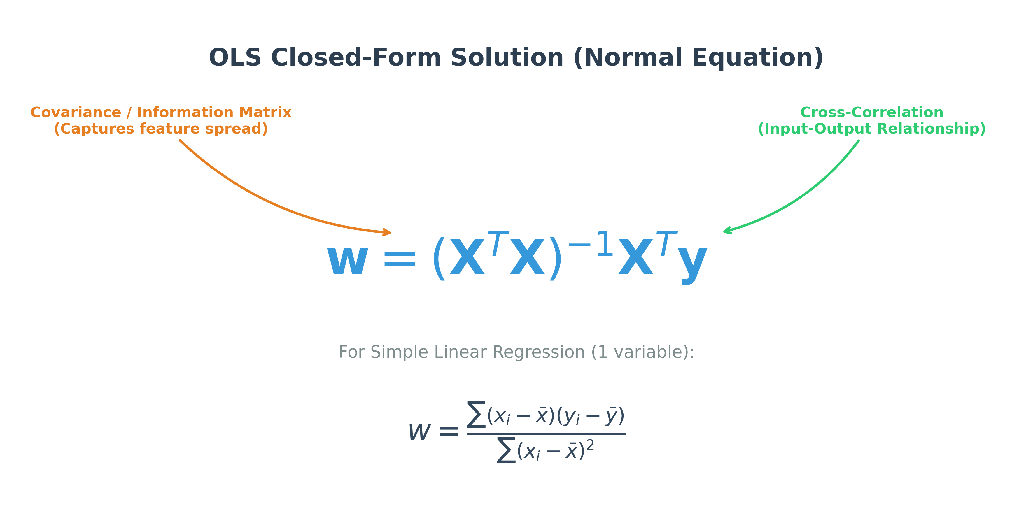 OLS Formula