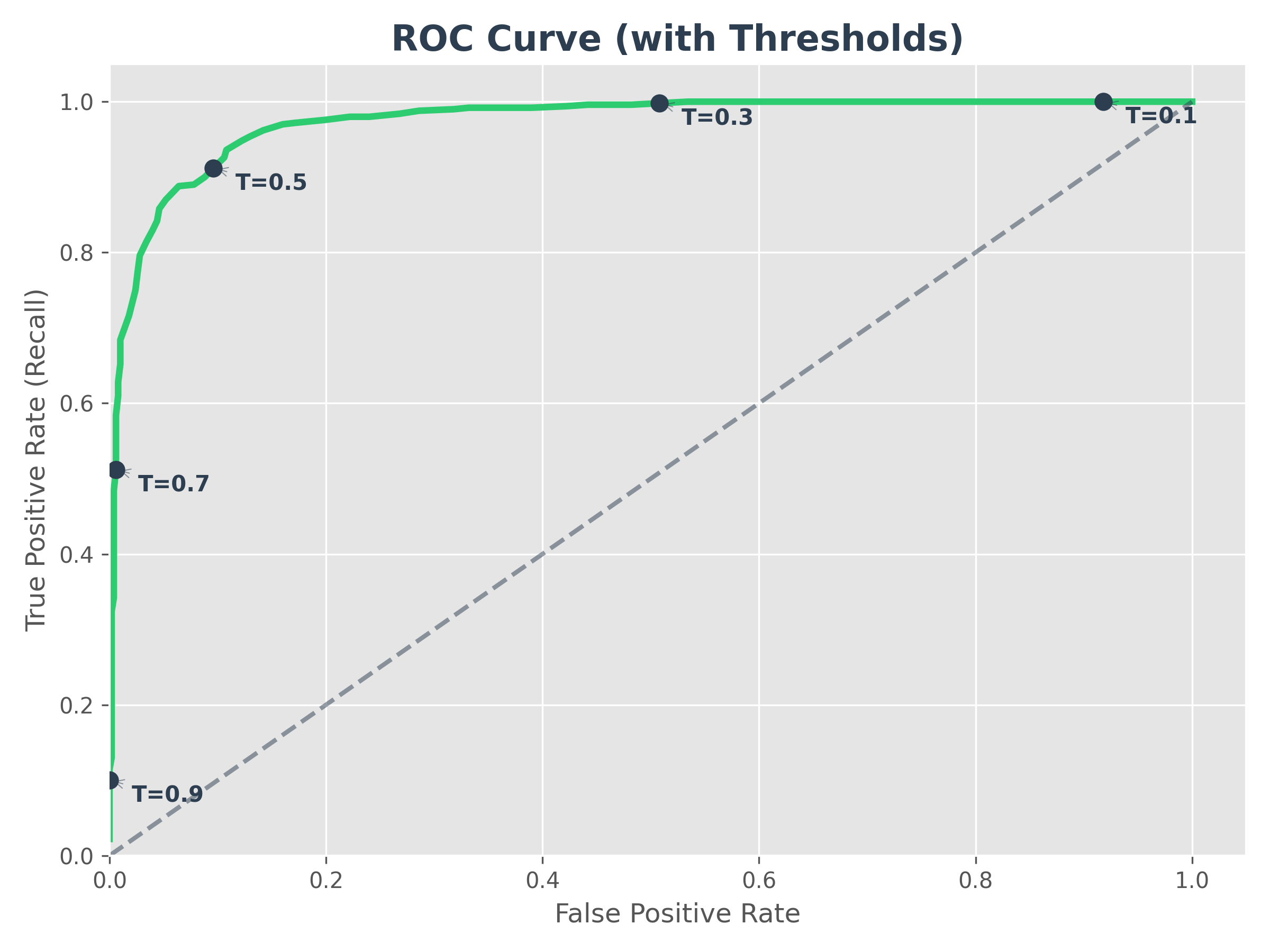 ROC Curve