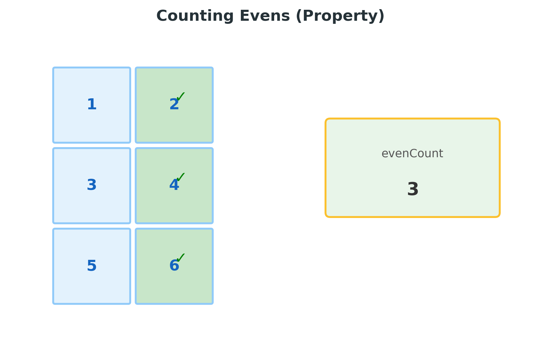 Matrix Counting