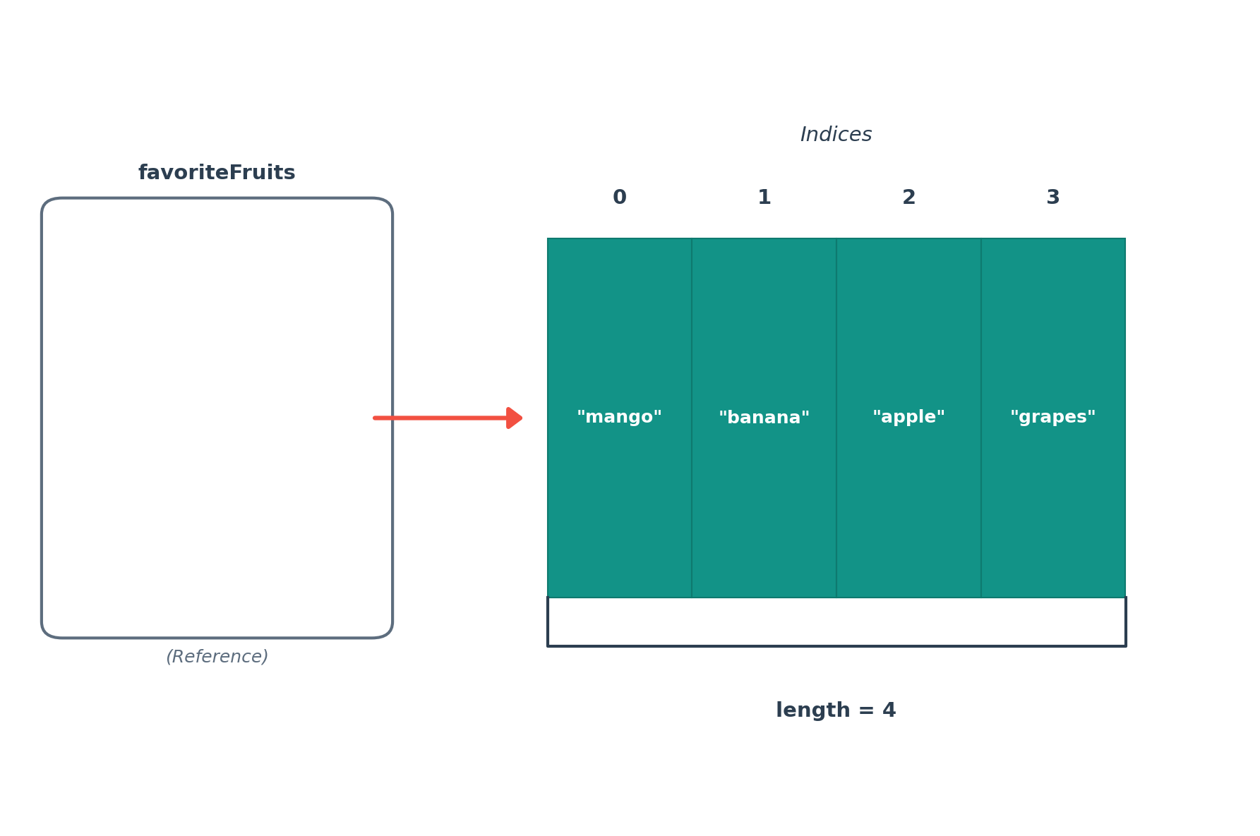 Array Indexing Diagram