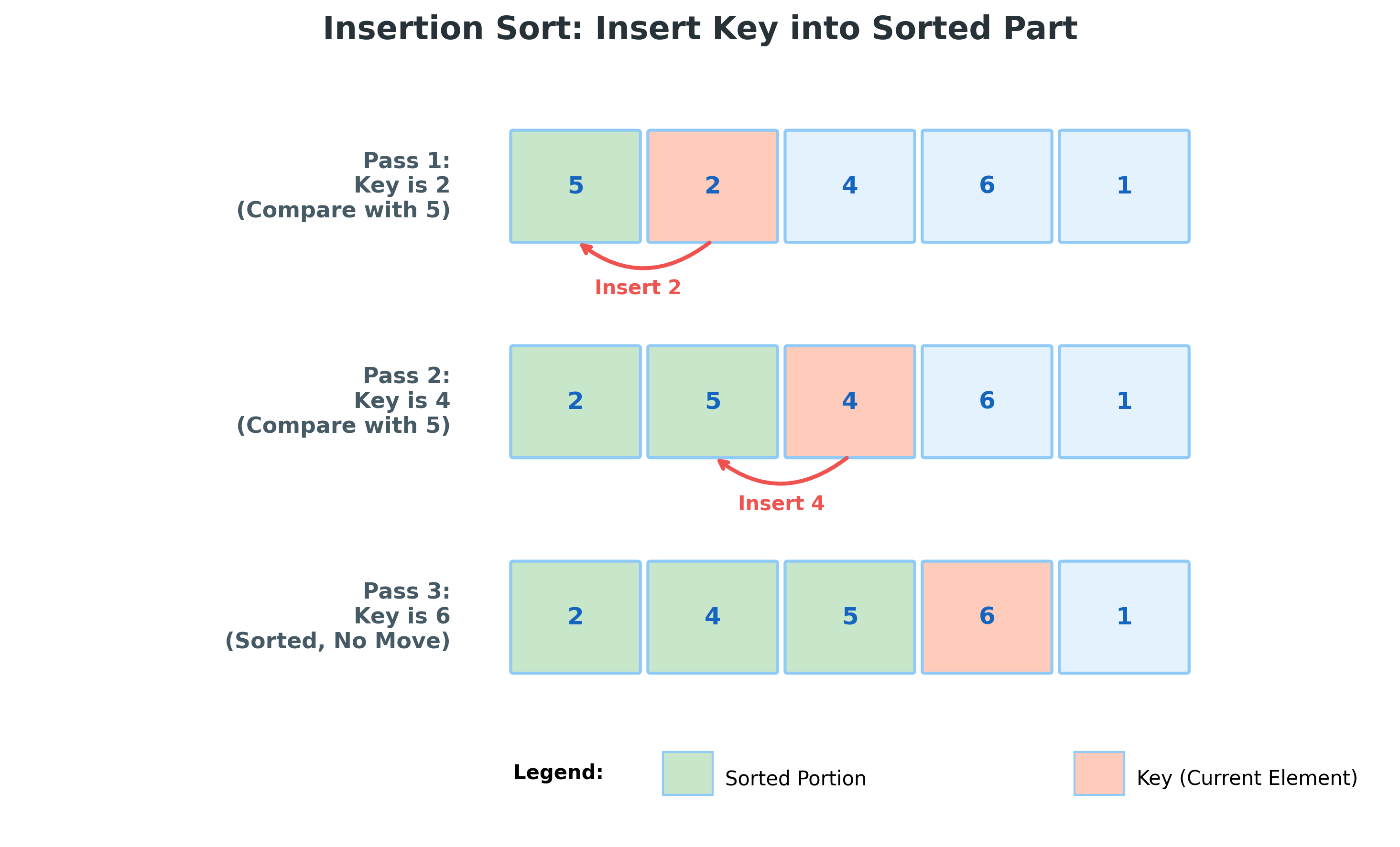 Diagram: Insertion Sort