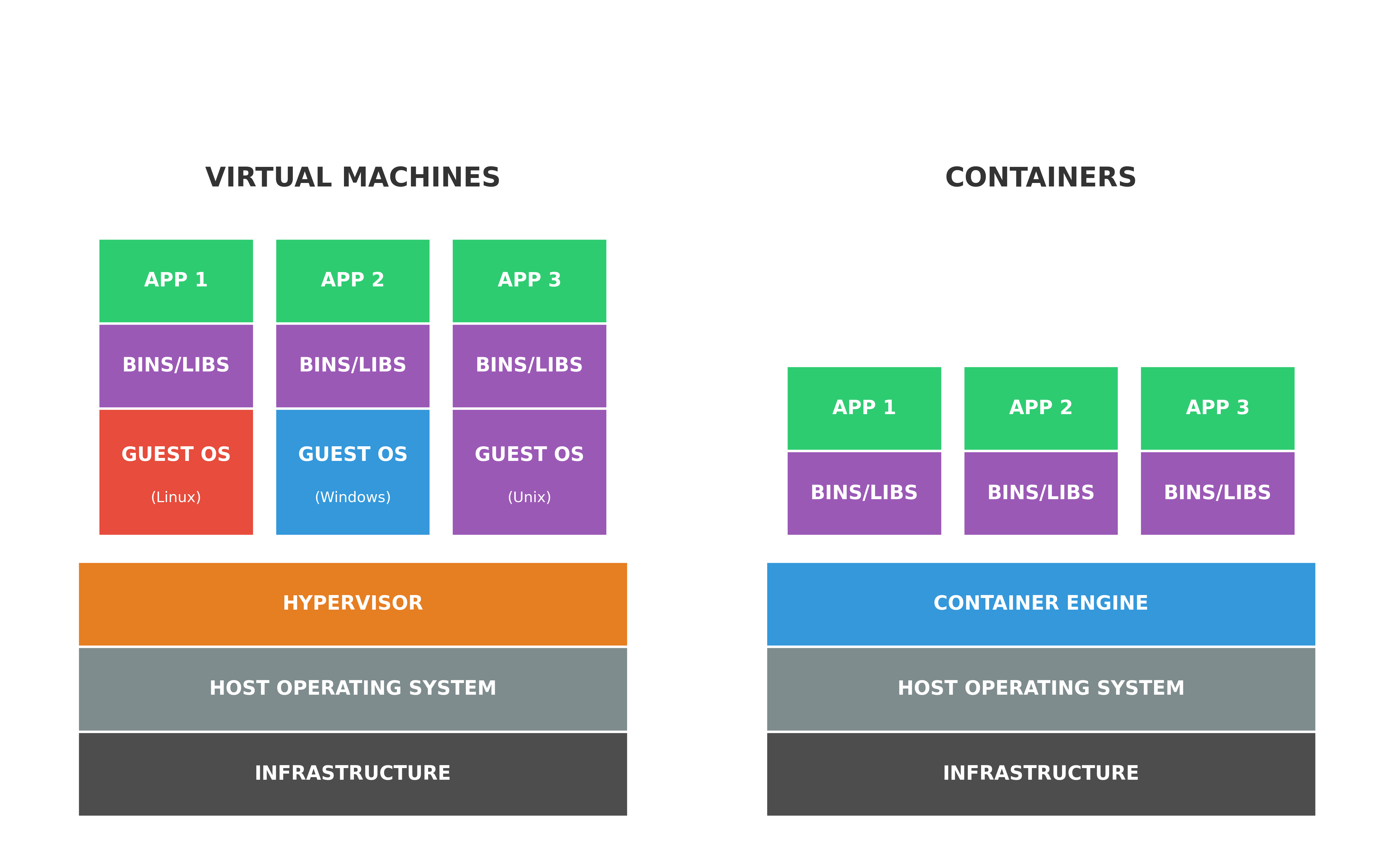 Hypervisor-based (VM) vs. Container-based Virtualization