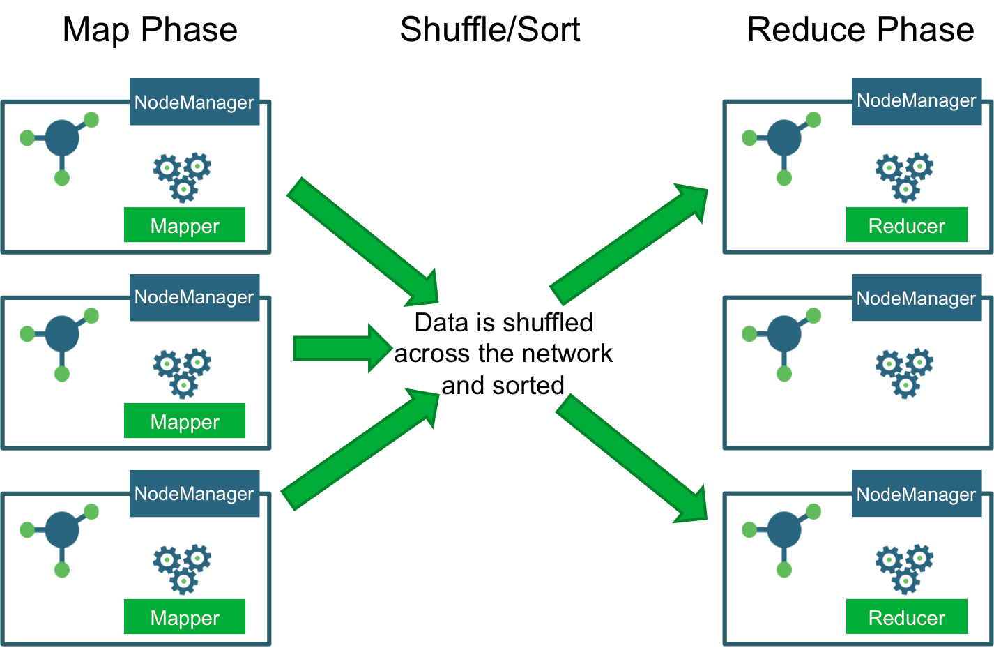 The Word Count Process in MapReduce