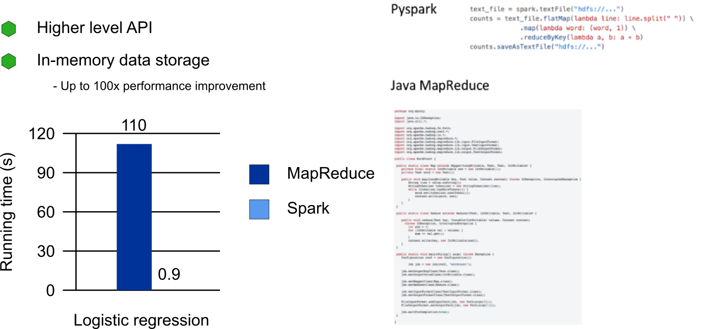 Simplified Spark Programming vs. Verbose MapReduce