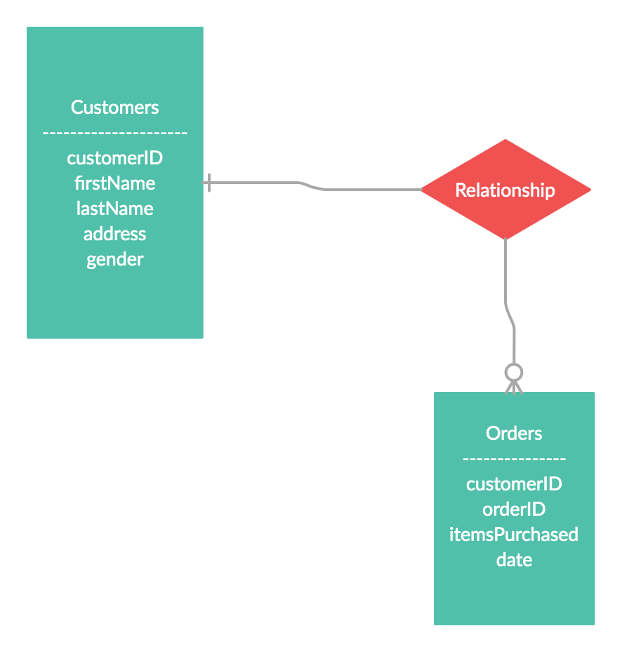 erd diagram
