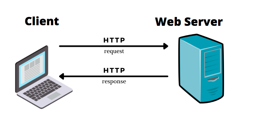 http request response