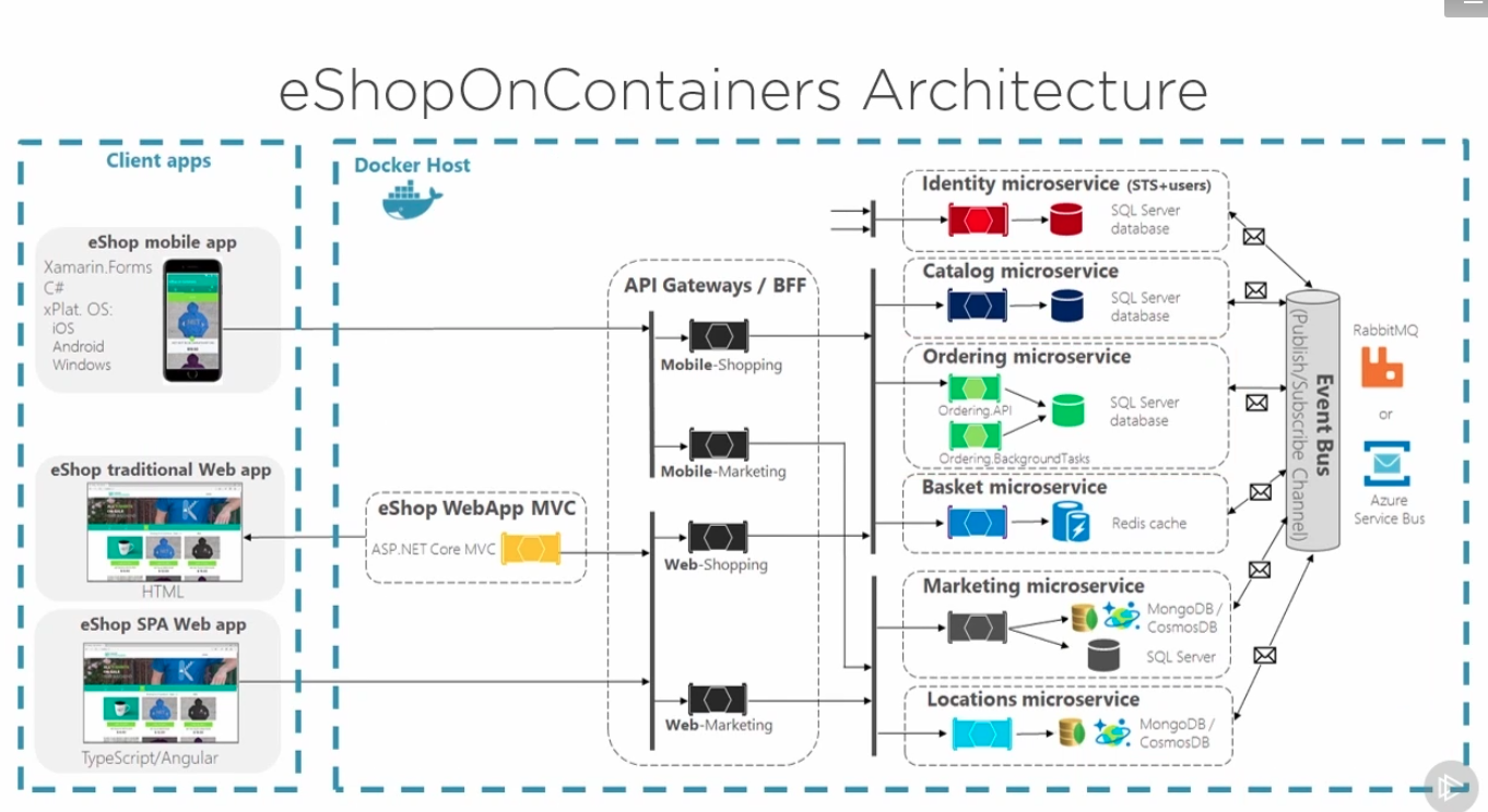 micro services