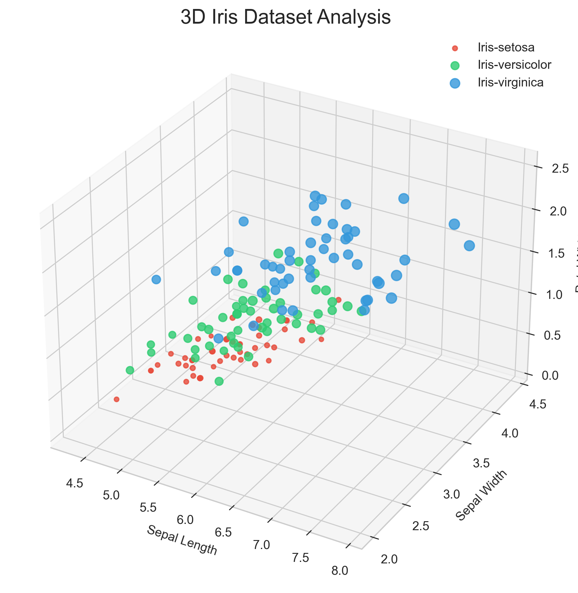 3D Scatter Plot