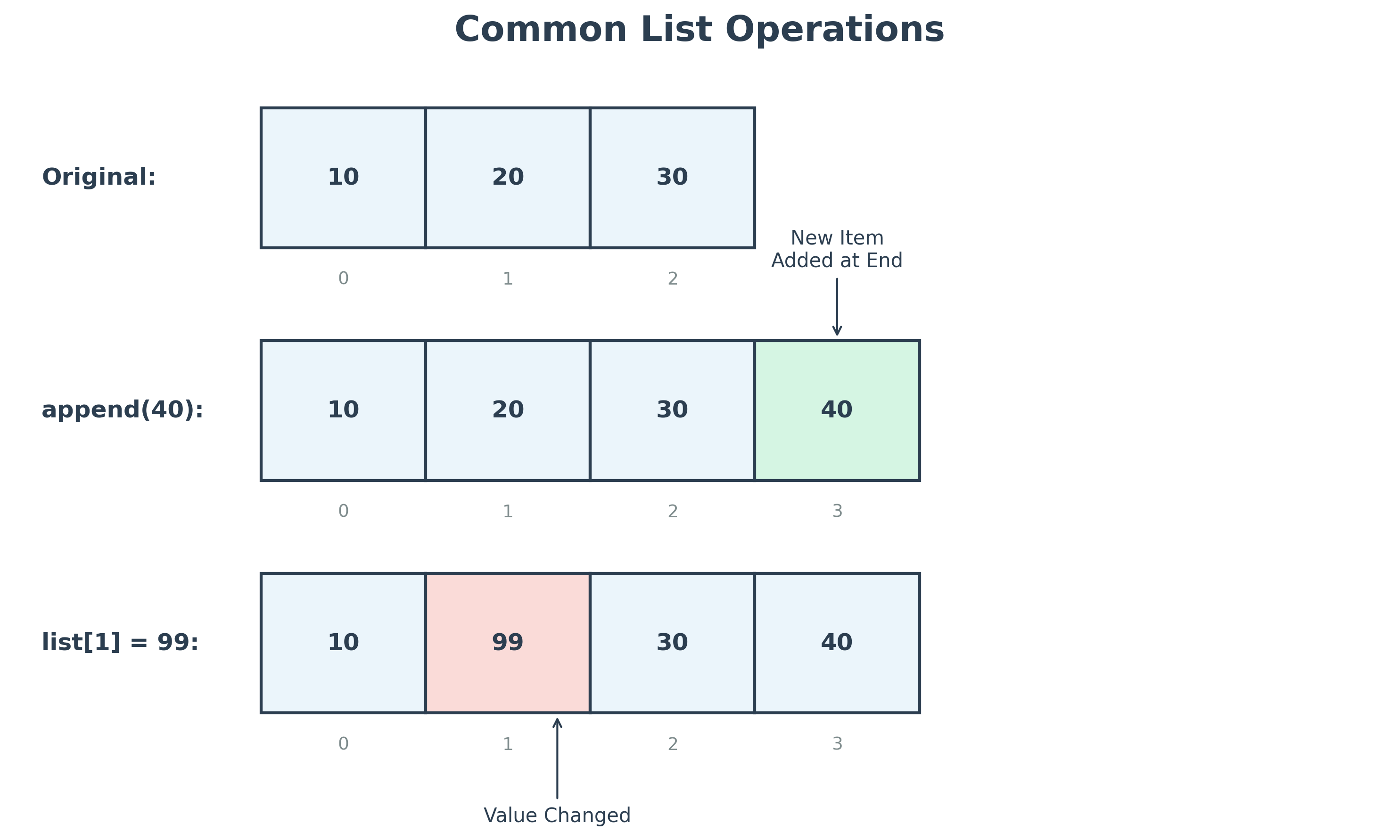 List Operations
