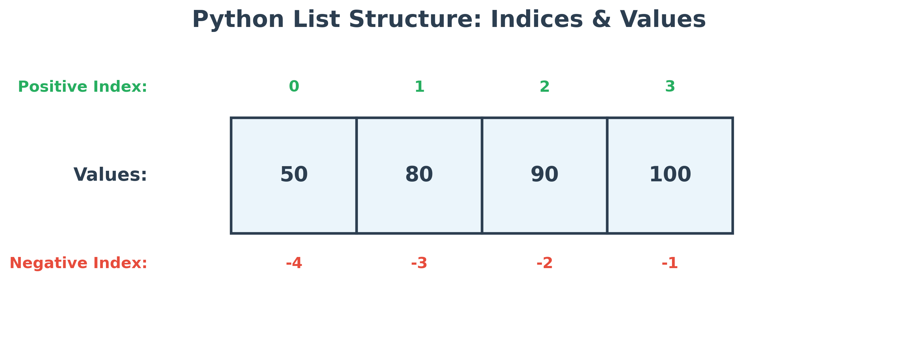 List Structure