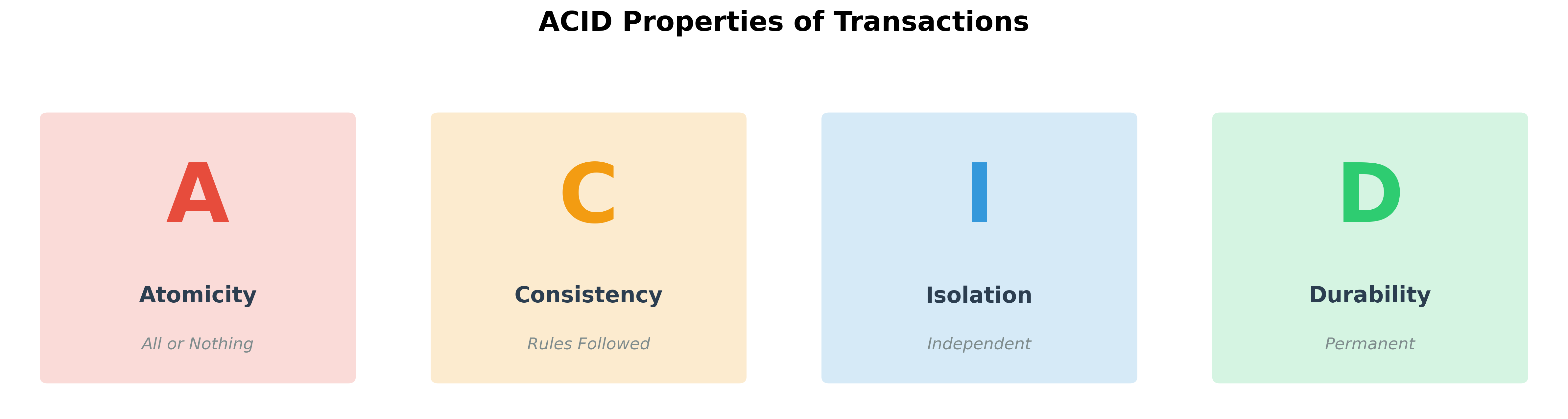 ACID Properties of Transactions